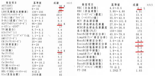 足つぼマッサージの効果